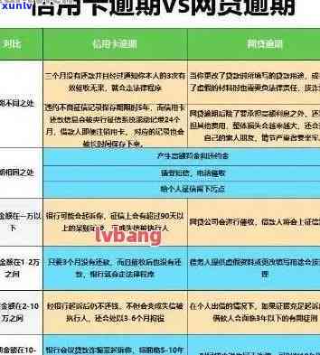 9张信用卡逾期30万怎么办？信用卡逾期如何处理？