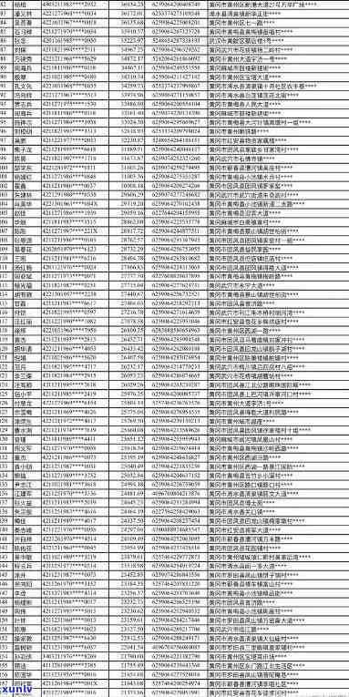 贵州信用卡用户逾期还款名单最新公布：提醒持卡人及时履行还款义务