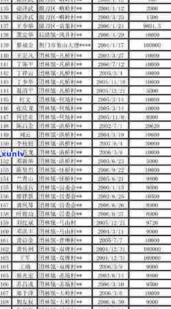 长时间信用卡逾期会如何影响个人信用以及如何解决？能否补办身份证？