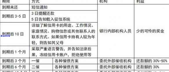 深入了解信用卡逾期处理：方式及 *** ，哪些是你必须知道的？