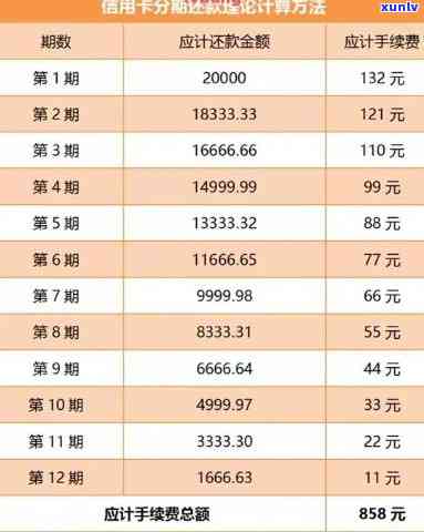 信用卡逾期还款顺序指南：怎么正确处理上期本金及逾期费用