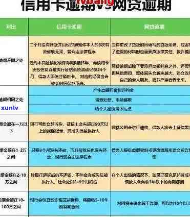 信用卡逾期未还？快递礼物来缓解，教你如何用卡更聪明