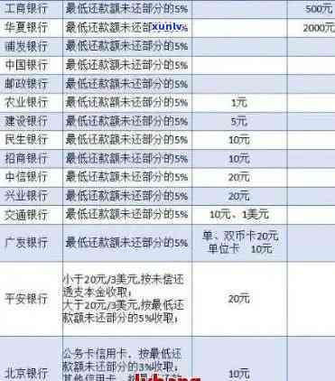 标题：关于2020年信用卡逾期最新标准：还款规定与信用政策解读