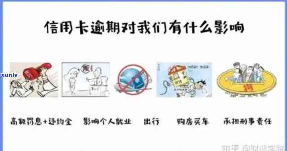 标题：什么叫信用卡严重逾期？行为定义与信用资讯一览