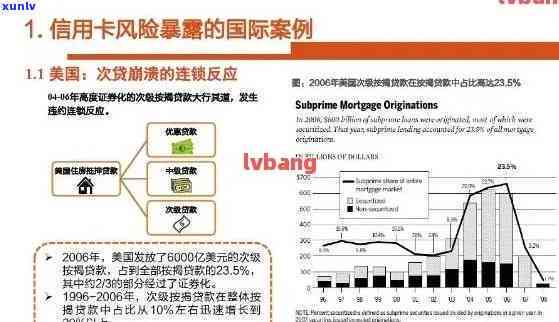 信用卡逾期风险自查报告：信用用卡情况分析与整改措概述