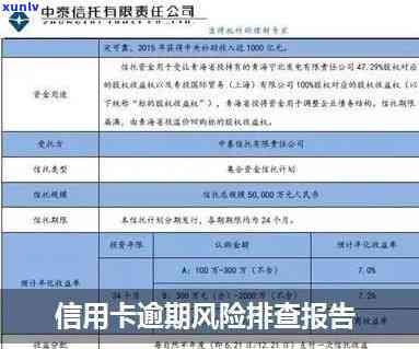 信用卡逾期风险自查报告：信用用卡情况分析与整改措概述