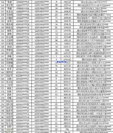 怀远县信用卡逾期