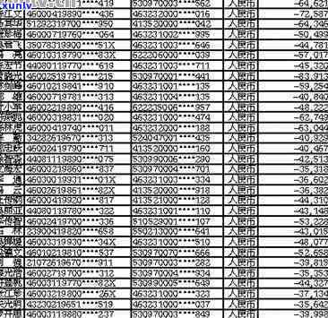 绥县信用卡逾期人员名单公示查询公布