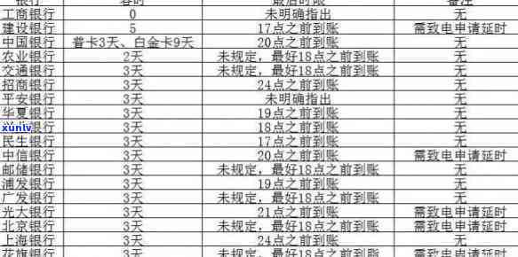 信用卡还款逾期判断：怎样才算超过还款期限？