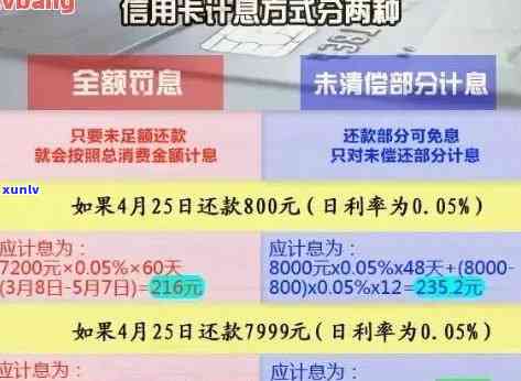 如何计算信用卡还款日期：掌握这几个关键步骤！