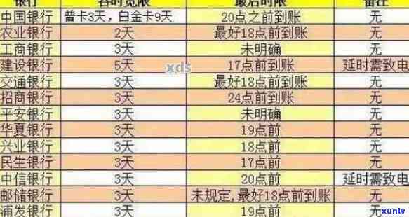 我信用卡有逾期记录怎么办：消除、影响与结果解析