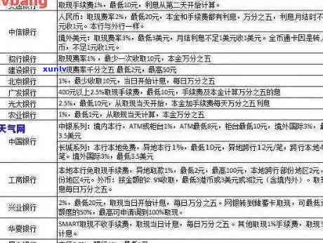 如何减少信用卡逾期利息：用卡、协商、还款策略与银行协商减免利息