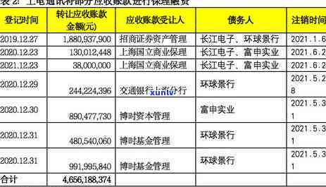 招商银行信用卡逾期并立案：解决方案与处理 *** 全解析