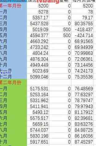 信用卡还款逾期利息标准