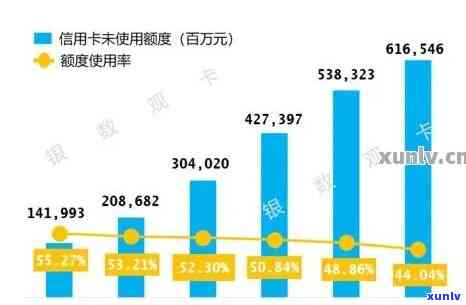 2020年全国信用卡逾期率统计分析：逾期人数、用卡金额数据揭晓