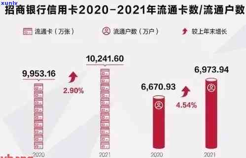 '2021年全国信用卡逾期总额：总金额与人数统计'