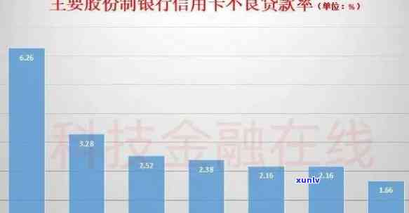 '2021年全国信用卡逾期总额：总金额与人数统计'