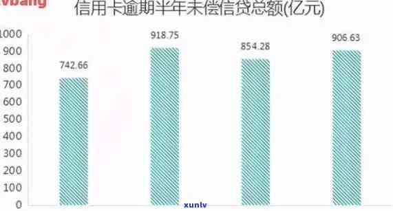 '2021年全国信用卡逾期总额：总金额与人数统计'