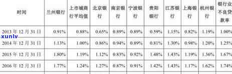 银行信用卡逾期率数据统计：解读不良贷款与资讯