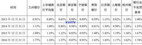 银行信用卡逾期率数据统计：解读不良贷款与资讯