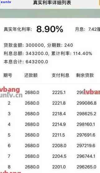 信用卡逾期银行叫去填表：怎样写逾期报告，应对上门核实和 *** 