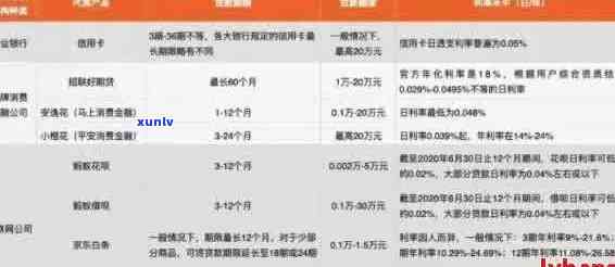 信用卡逾期上报数据库：怎么办？报送金融信息与信用维护攻略