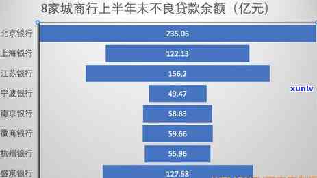 徽商信用卡逾期10天会有什么后果？如何处理与还款影响分析