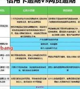 信用卡逾期多久会被回收