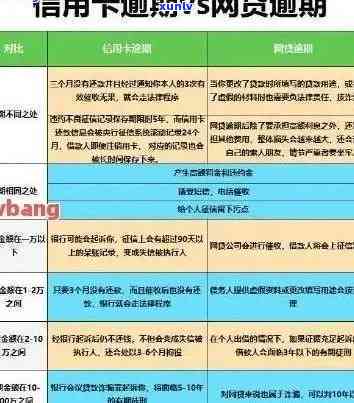 交行信用卡逾期协商本金及利息，逾期标准和处理流程详解