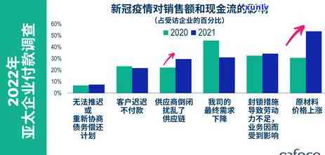 去新加坡打工信用卡逾期