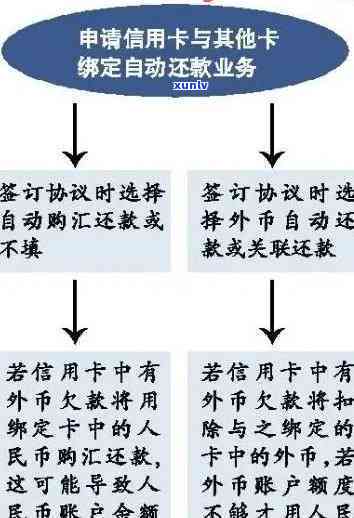 信用卡逾期后还款：信用恢复的关键步骤及可能的危害