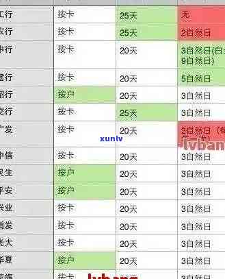 2021年招商信用卡逾期怎么办？协商还款、处理政策全解析！