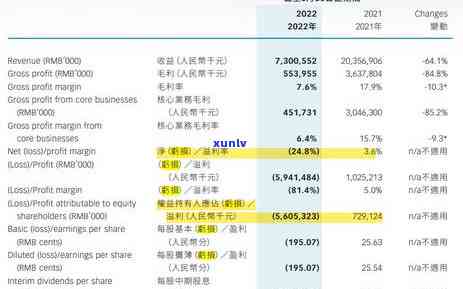 逾期一年的信用卡7000元欠款怎么处理？银行还款解决办法全解析