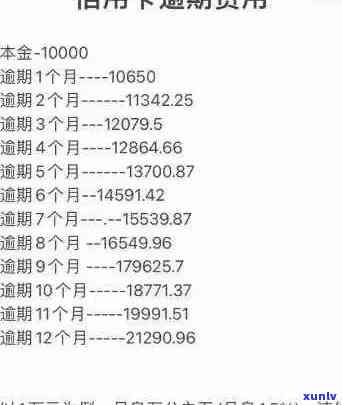 信用卡逾期利率：理解你的信用卡债务成本与利息计算方式