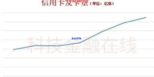 信用卡逾期利率：理解你的信用卡债务成本与利息计算方式