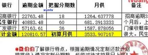 信用卡逾期利息计算举例