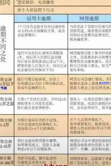 2020年信用卡逾期减免标准：新规定，全面解读与比较表