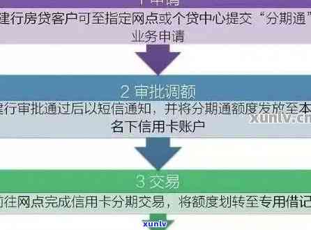 建设银行信用卡逾期怎么办？建行协商指引及处理 *** 全解析