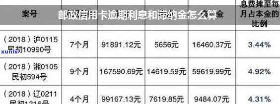 邮信用卡逾期-邮信用卡逾期减免政策