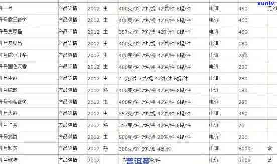 陈升号老班章价格表2010-2023年：年份详细价格，2017,2020,2018一览