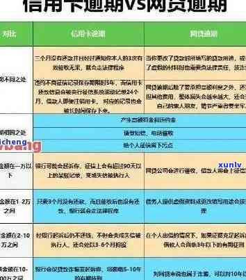 逾期几年的信用卡还完怎么处理：解决 *** 及相关贷款影响