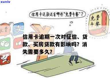 信用逾期多久可以买房贷款：影响、消除与恢复