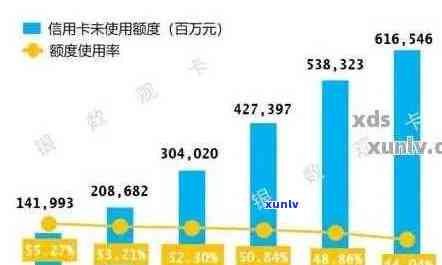 揭秘：中国全国信用卡逾期规模及其涉及的人数和金额总额