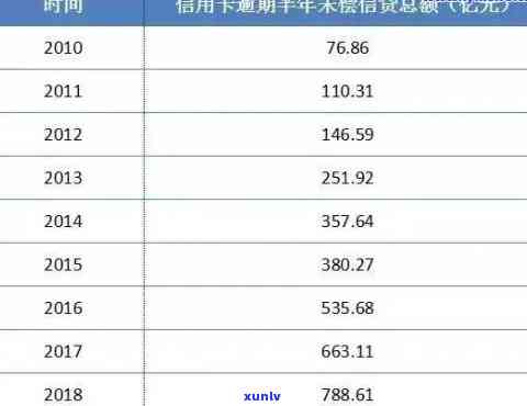 2021年全国信用卡逾期人数统计：信用知识对比数据揭示中国信用卡总人数