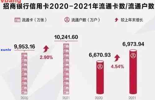 2021年全国信用卡逾期人数统计：信用知识对比数据揭示中国信用卡总人数