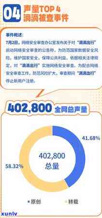 全国2021年信用卡逾期金额对比及人数统计：信用危机背后的警示