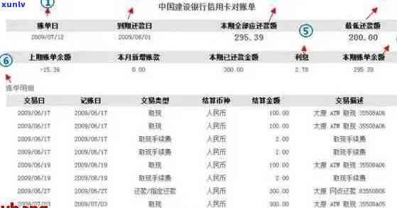 如何查信用卡逾期记录查询：系统、结果、进度、 *** 