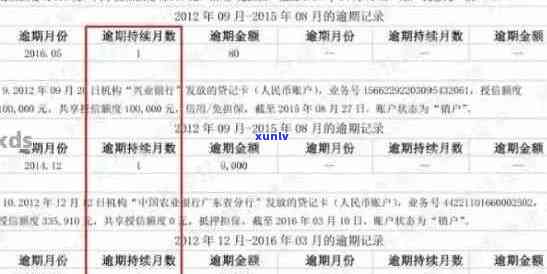 如何查信用卡逾期记录查询：系统、结果、进度、 *** 