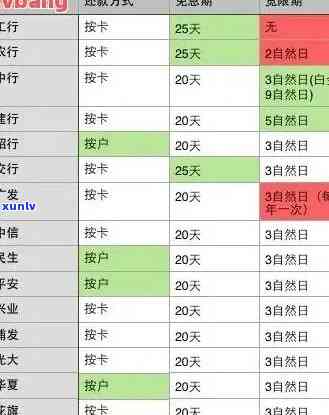 在哪可以查信用卡逾期记录、情况和信息，以及逾期多少天？