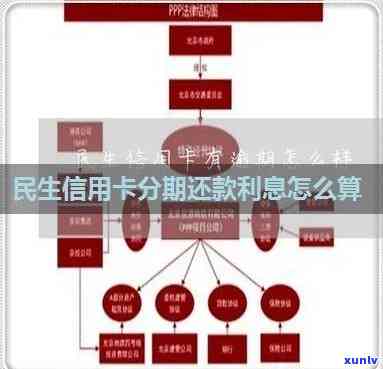 民生银行信用卡逾期还款计算：逾期3.6万利息多少？相关资讯解析